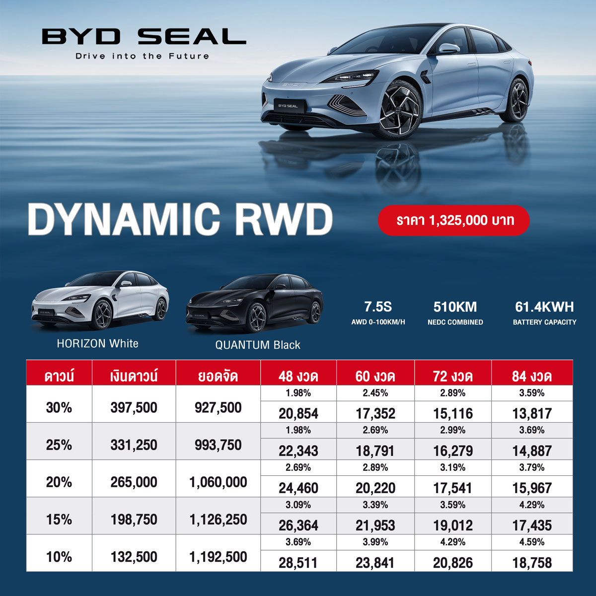 ตารางผอน BYD Seal 2023 BYD RANGSIT BYD จนหลง รงสต บวายด โชวรม